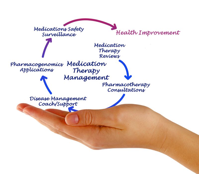 Medication Therapy Management Queens NYC | MTM Services & Reviews